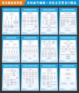 工地项目建设体系图