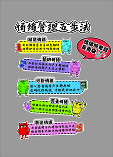 简约风格情绪管理五步法海报