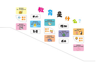楼梯文化上的多彩教育主题装饰