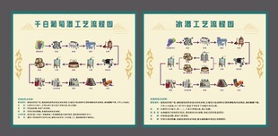 葡萄酒工艺生产流程图