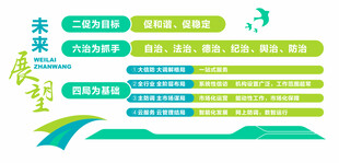 未来展望发展趋势