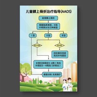 儿童髁上骨折治疗指导图