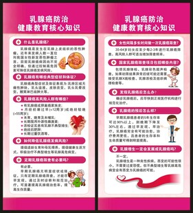 乳腺癌核心知识展架
