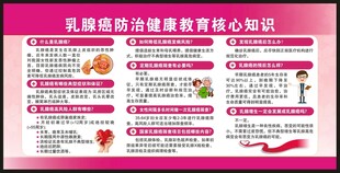 乳腺癌防治健康教育核心知识