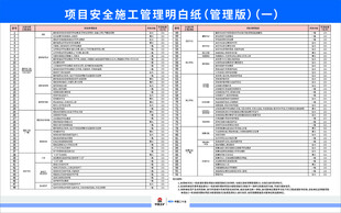 中国二十冶安全明白纸