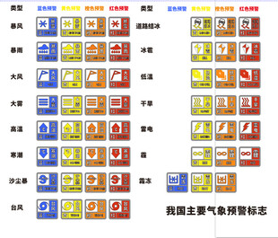 气象预警标志