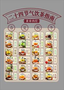 二十四节气饮茶养生指南海报中医