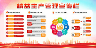 精益生产管理宣传栏展示