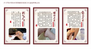 中医疗法展板