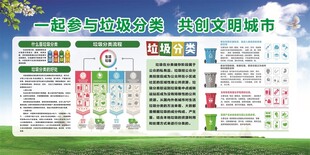 垃圾分类宣传栏