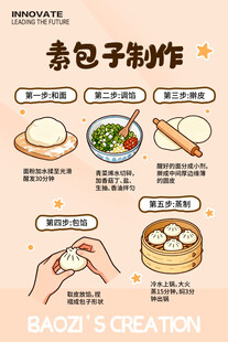包子制作步骤海报