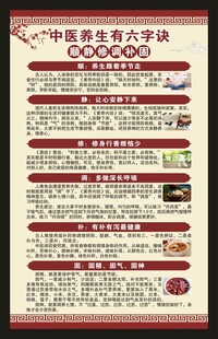 中医养生知识海报
