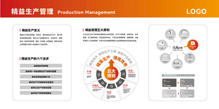 橙色工厂车间精益生产看板