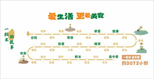 食堂文化墙 餐饮文化墙