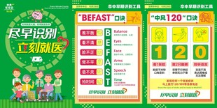 2025世界卒中日早期识别海报