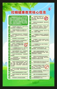 控烟健康教育核心信息海报
