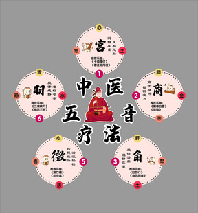 中医五音疗法古法健身气功文化 