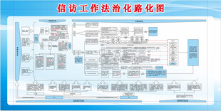 信访工作法治化路线
