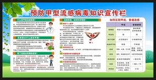 预防甲型流感宣传栏