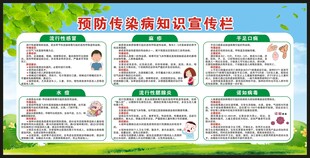 传染病预防知识宣传栏