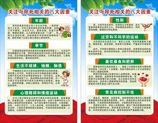健康教育知识展板