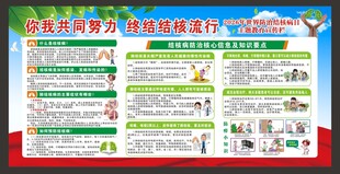 结核病日宣传栏