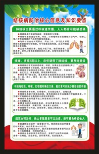 结核病日海报