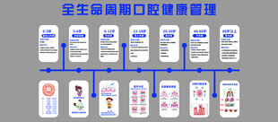 口腔门诊所医院墙面软装饰牙科室