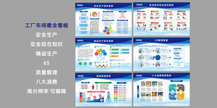 工厂车间展板看板