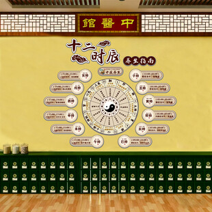 十二时辰养生图中医药馆氛围 