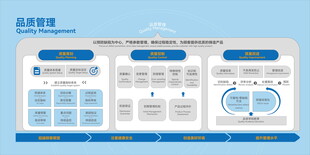 工厂车间蓝色数据可视化品质看板