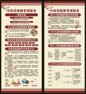 中医药健康管理服务展架