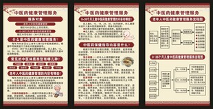 中医药健康管理服务展板
