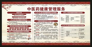 中医药健康管理服务宣传栏