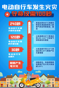 电动车火灾防范知识海报