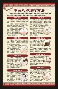 中医健康教育知识海报