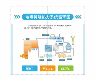  垃圾焚烧热力系统循环图