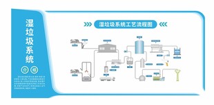 垃圾焚烧发电湿垃圾系统工艺流程