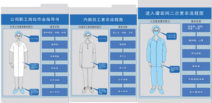 医用防护服款式展示
