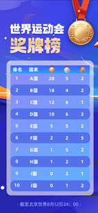 世界游泳锦标赛奖牌榜