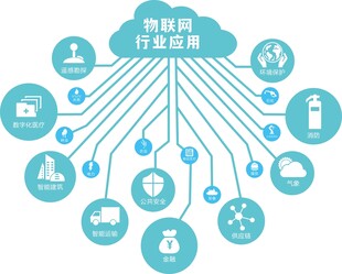 物联网的行业应用