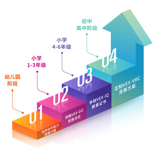 儿童科技早教成长阶梯