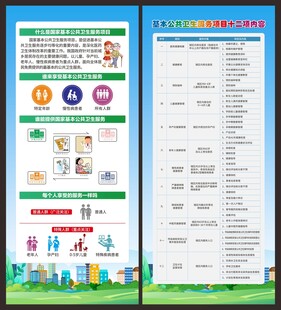 国家基本公共卫生服务项目展架
