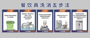 餐饮具清洗消毒方法指南