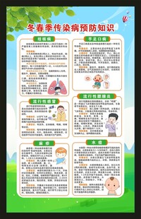 传染病预防知识海报
