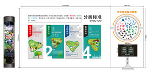 垃圾分类展厅分类标准