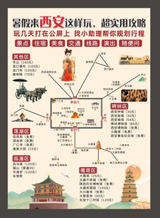 西安历史文化旅游信息图