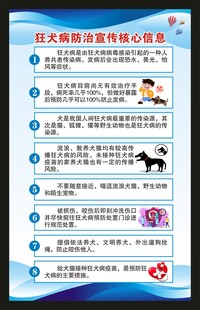 世界狂犬病日海报