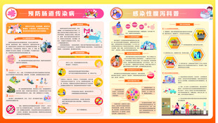 腹泻科普 肠道传染