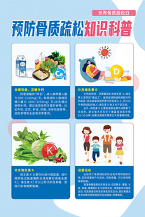 预防骨质疏松知识科普